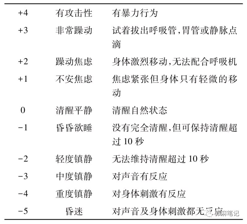 患者|4种常用的镇静评分系统