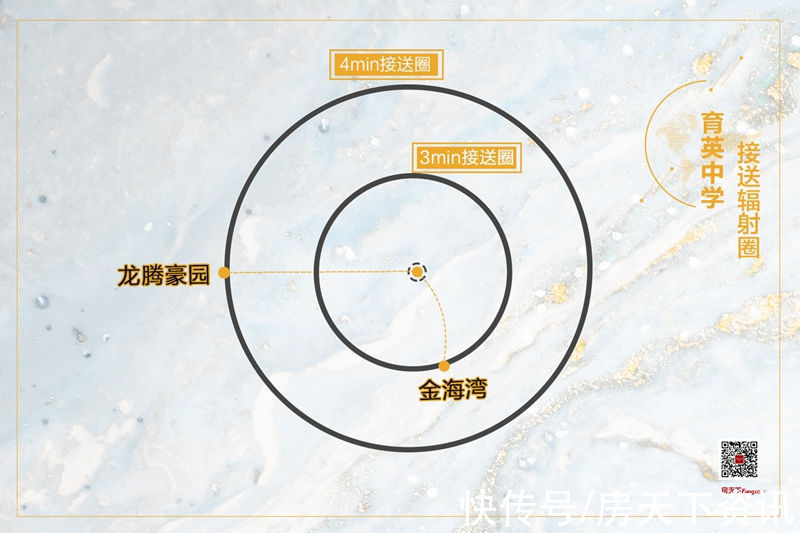 用时|这些楼盘学校确定，台山初中辐射图出炉