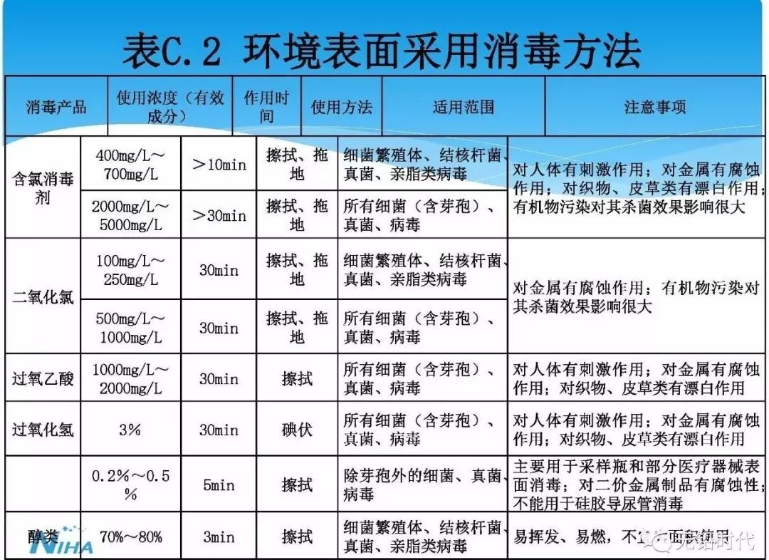 病原体|医疗机构环境表面清洁与消毒管理规范WS/T 512-2016