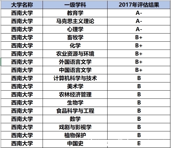 西南改名“最成功”的211，占有了区域名，网友：比川大名大气