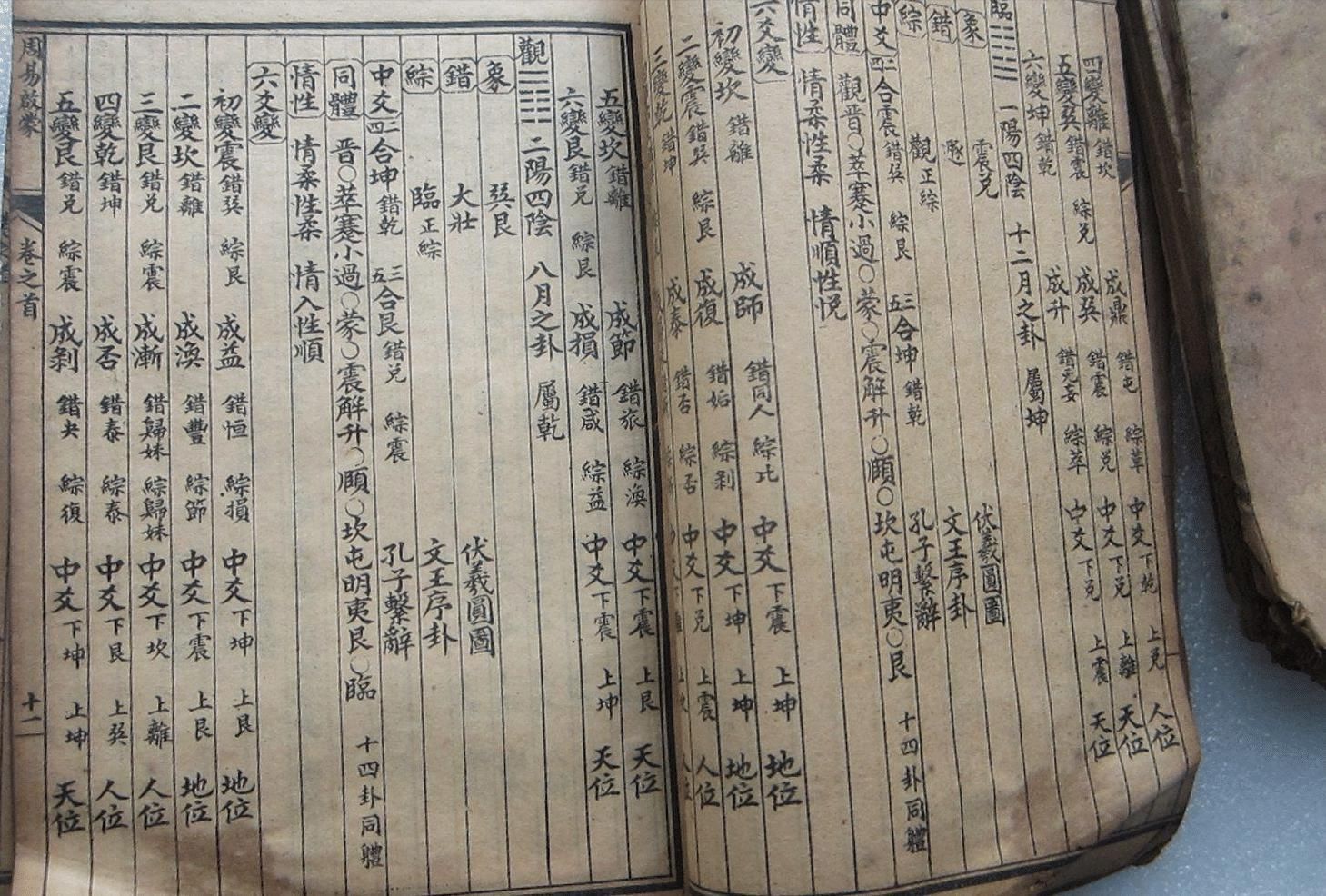 养生学|这3本奇书天地人各一本,前两本备受重视,最后一本根本看不懂