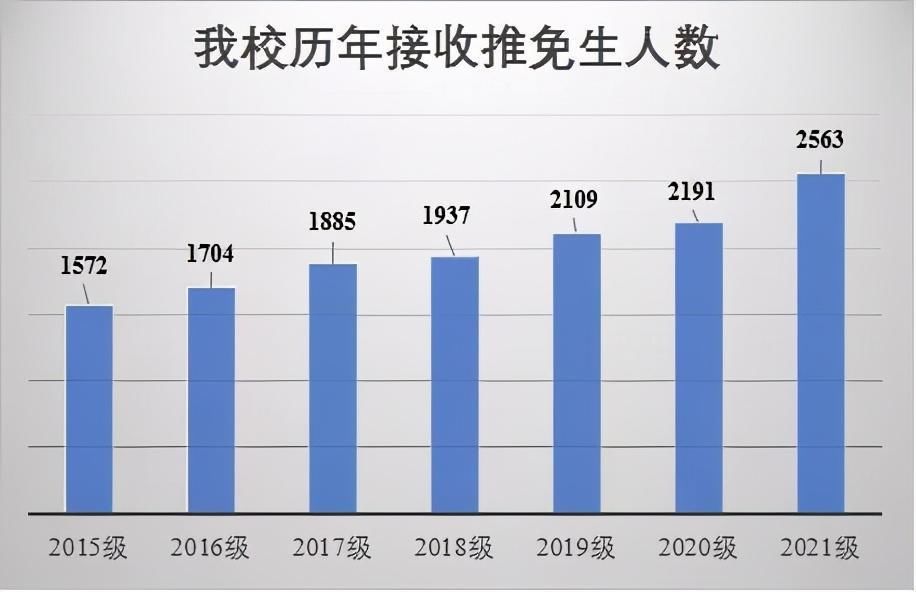 二三本学校|中科大90%推免来自211，二三本考研逆袭难度大