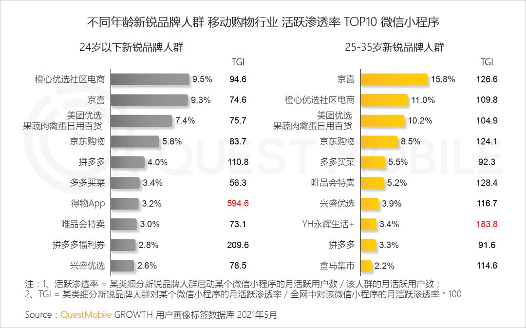 品类|到底是谁撑起了新消费？