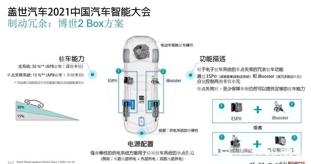 p档|博世:智能底盘制动系统发展的四个方向