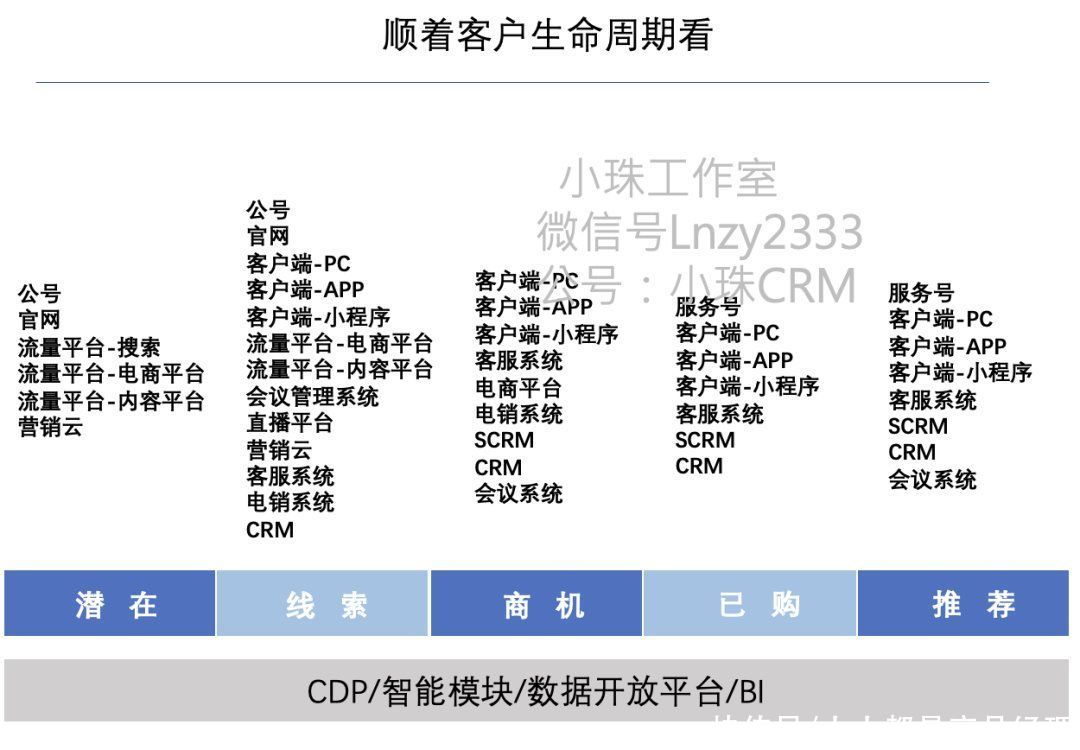 营销体系及产品认知提升——360度看营销系统