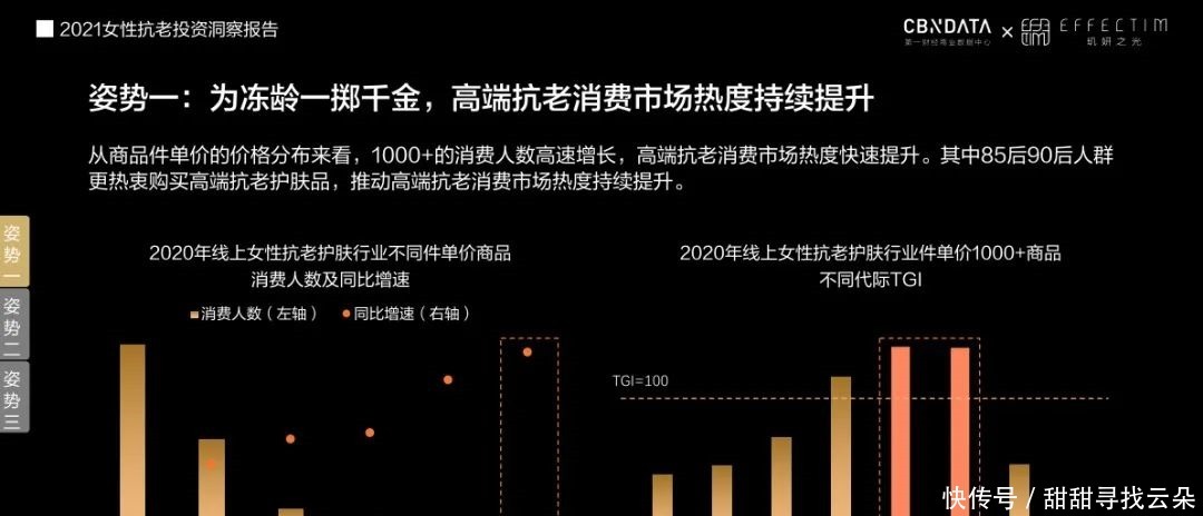 当 00 后的女孩子都开始抗衰老,意味着什么?