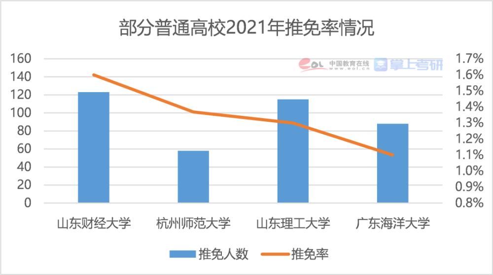 2021研究生报告：博士每年招生超10万人，女生读研占比达55.1%