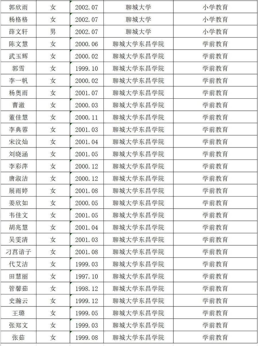 山东省|山东省高校师范类优秀毕业生名单公示，聊城254人