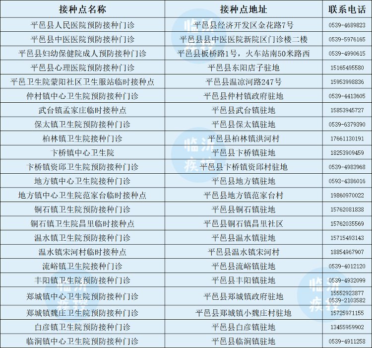 新冠疫苗|临沂3-11岁儿童新冠疫苗开打！去哪打、打几针、注意啥？