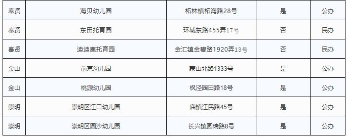 宝山新增5个普惠性托育点！详→