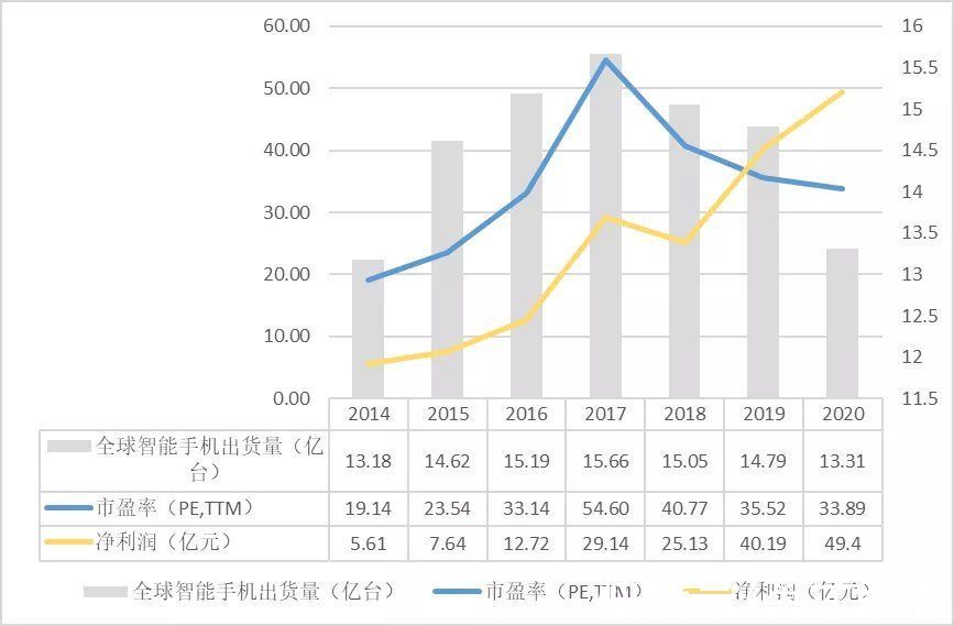 镜头|车载镜头全球第一 5年10倍的舜宇光学能走多远？