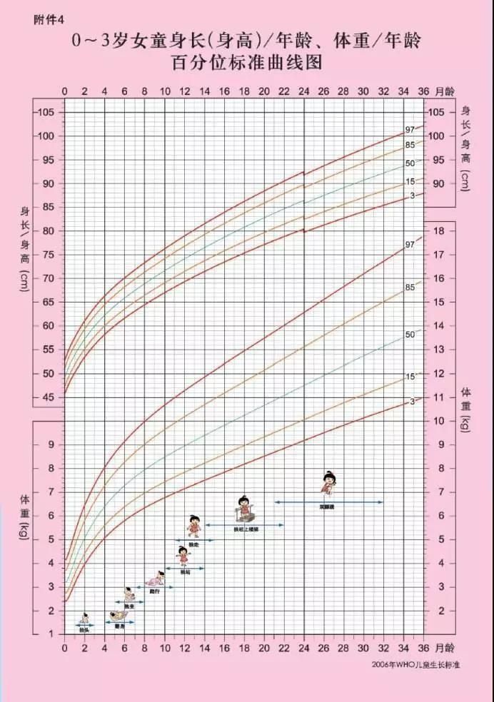 12月龄|孩子比同龄人都矮,如何知道是矮小症还是发育晚?