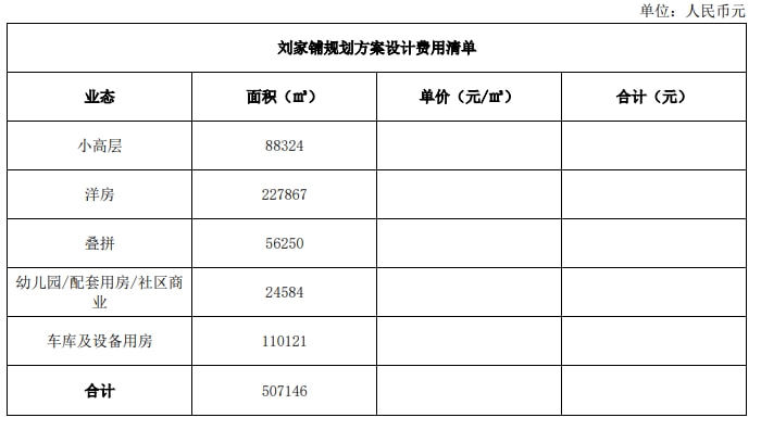 最后一天|德州京沪高铁西402亩用地，将建洋房商业住宅项目，共计39万平