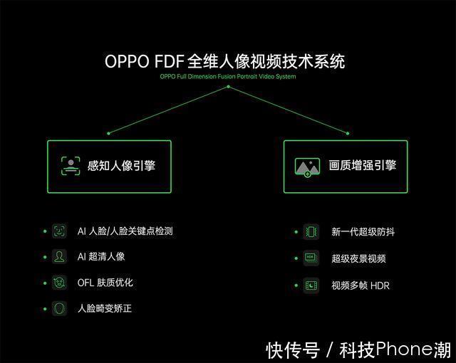 美颜|聚焦人像美学领先行业，OPPO这些年竟做了这些事