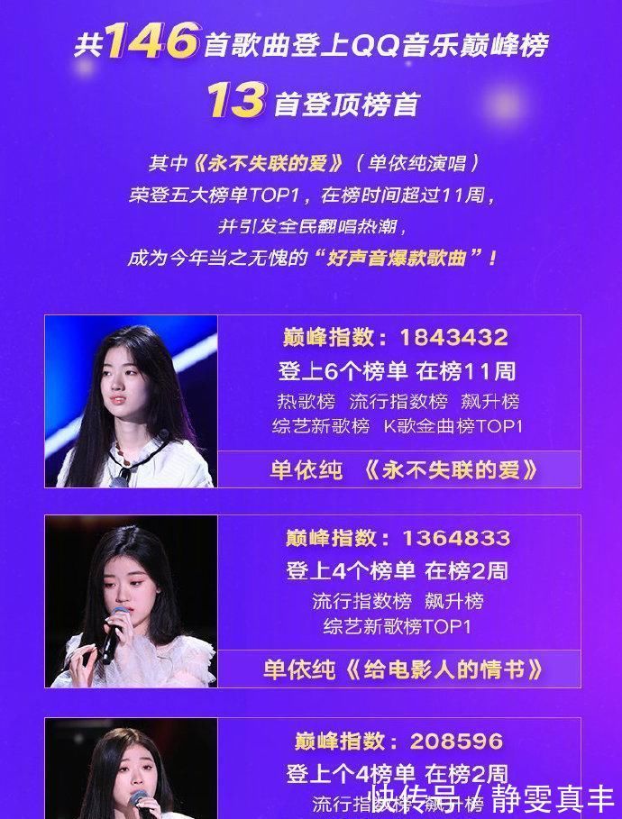 資源|中國好聲音學員資源對比：單依純?nèi)骈_花，有人接商演有人只能曬吃喝