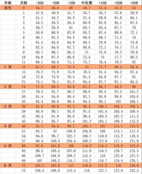 男女孩最新身高标准表，你家孩子达标了吗