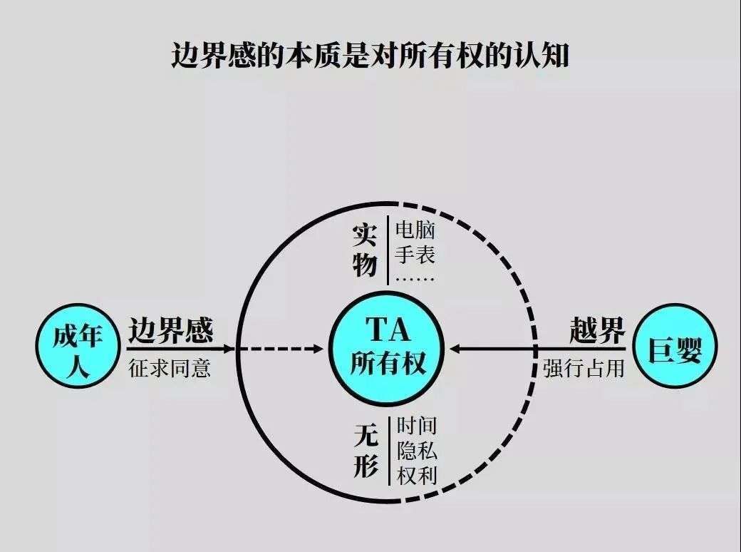 刘润|勤劳能创富，却未必能分到财富