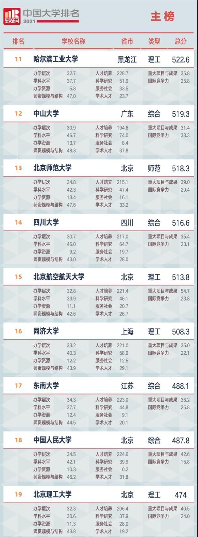 四川眉山迎来一所985高校，占地3000亩，2023年招生