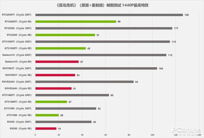再次|让显卡再次危机，《孤岛危机》重置版能否找回当年的感动