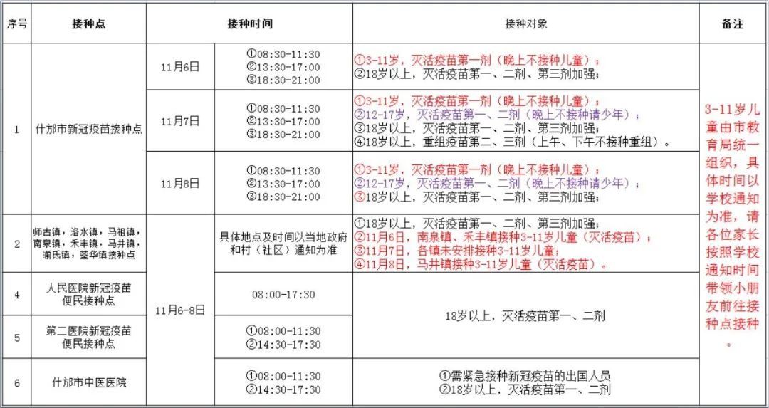 接种|11月6日至8日新冠疫苗接种安排（含3-11周岁儿童）