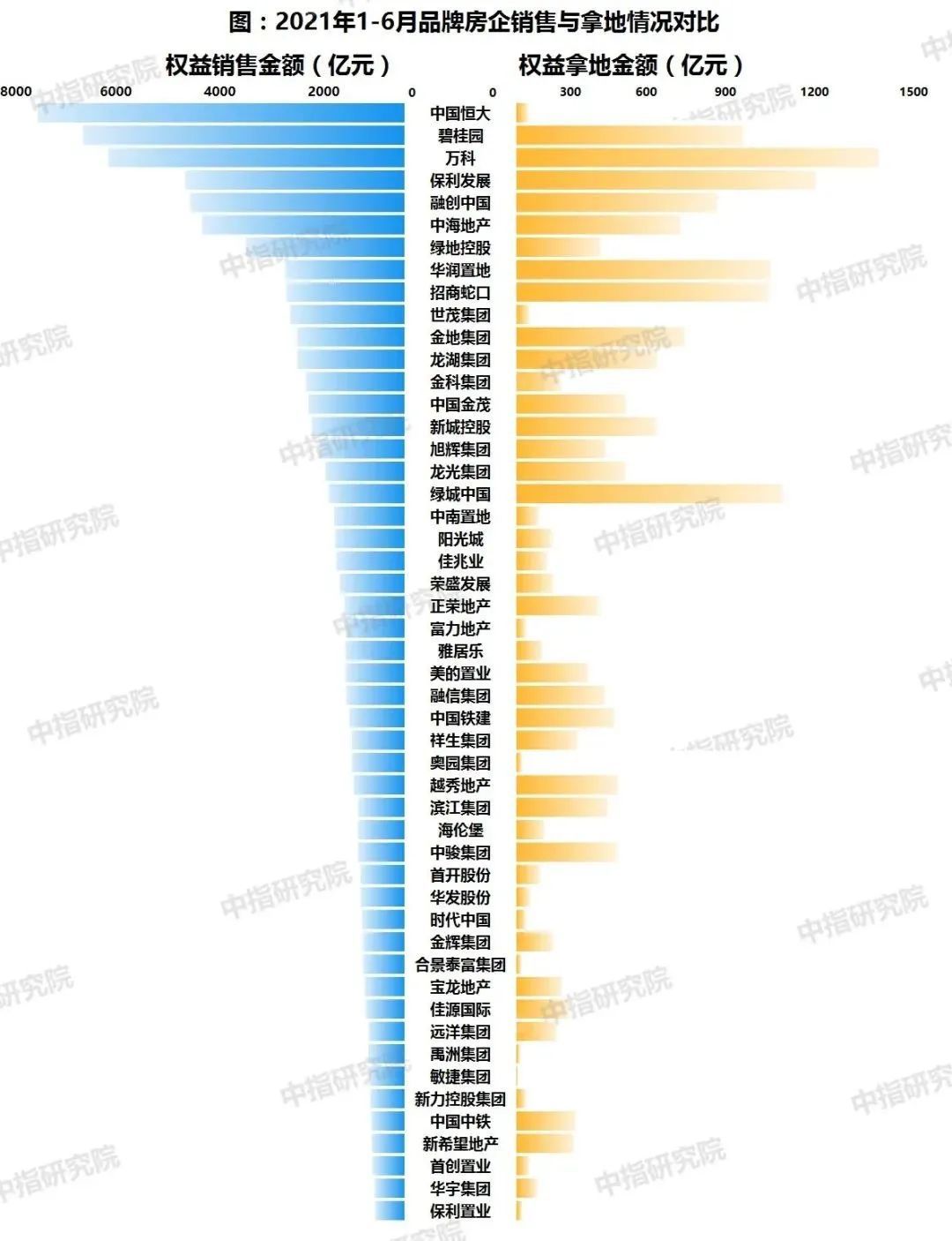 地款|买地款不得超过年销售额的40% 这一刀会伤到谁？