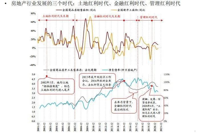 转型|赵可:《地产转型与高质量发展》(中国房地产发展之路第三课)