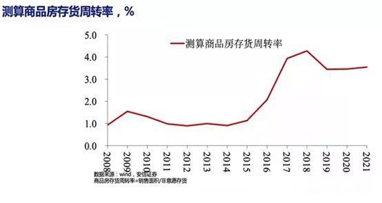 上市公司|高善文：未来10年A股回报率显著高于过去10年，房地产最坏情况已经过去，可避免硬着陆局面