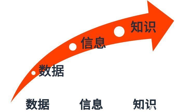 数据|数据的来源以及数据是什么？
