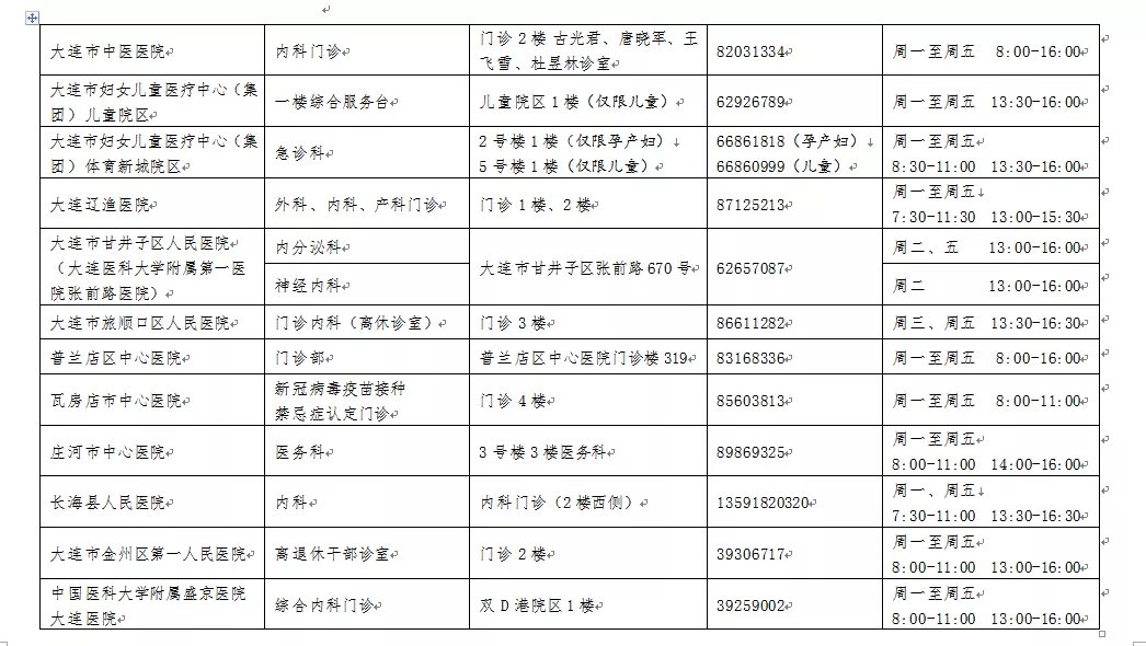 新冠肺炎|名单公布！大连这些医院可以开具新冠疫苗接种禁忌症诊断证明