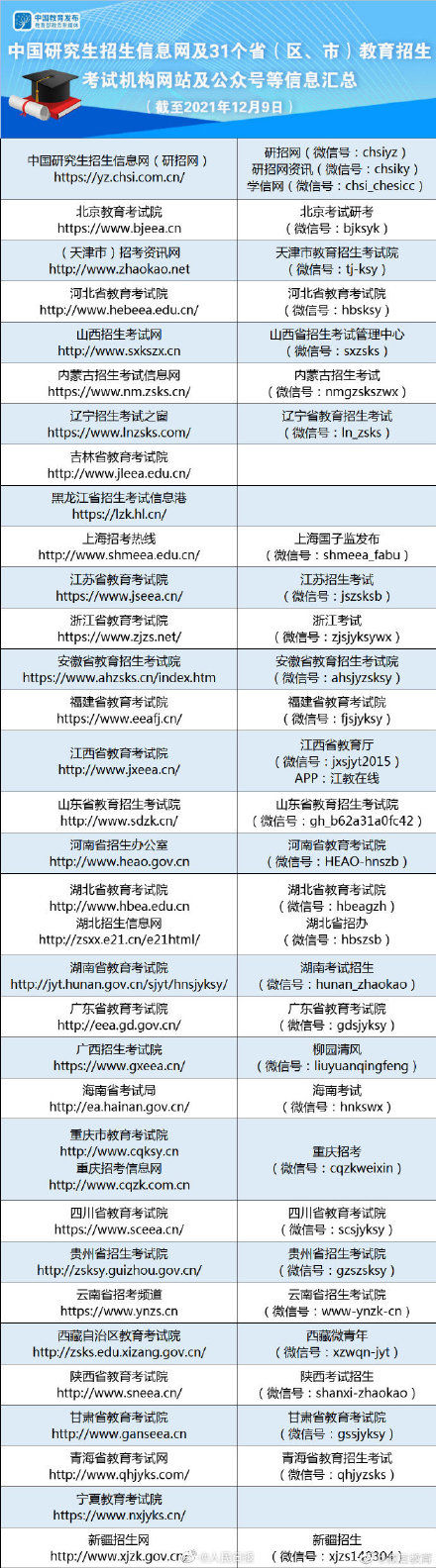 考研|转发提醒！考研准考证下载时间提前