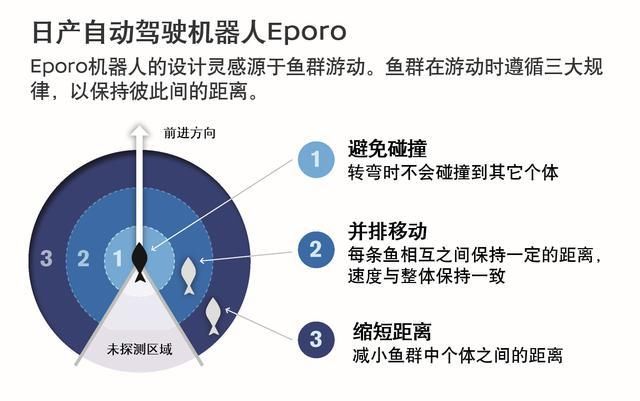 汽车|日产汽车Eporo机器人：让自动驾驶更安全