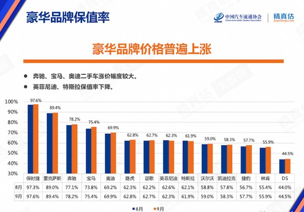 奥迪|被迫停产、原价回购、价格回升：“缺芯”到底何时能缓解？