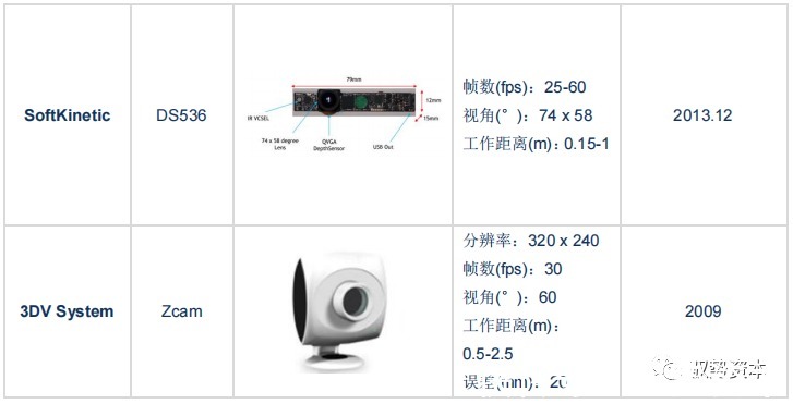 vcsel|3D光学传感器行业研究宝典