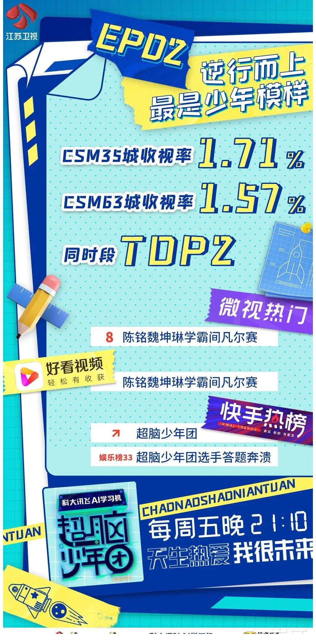 叨叨魏|《超腦少年團(tuán)》“叨叨魏”的題目是真看不懂系列