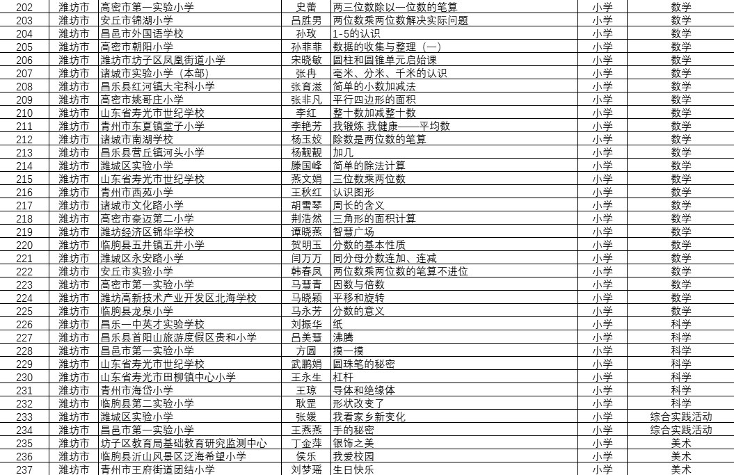 省级名单！潍坊300余“名师”上榜！快来认领你的母校恩师