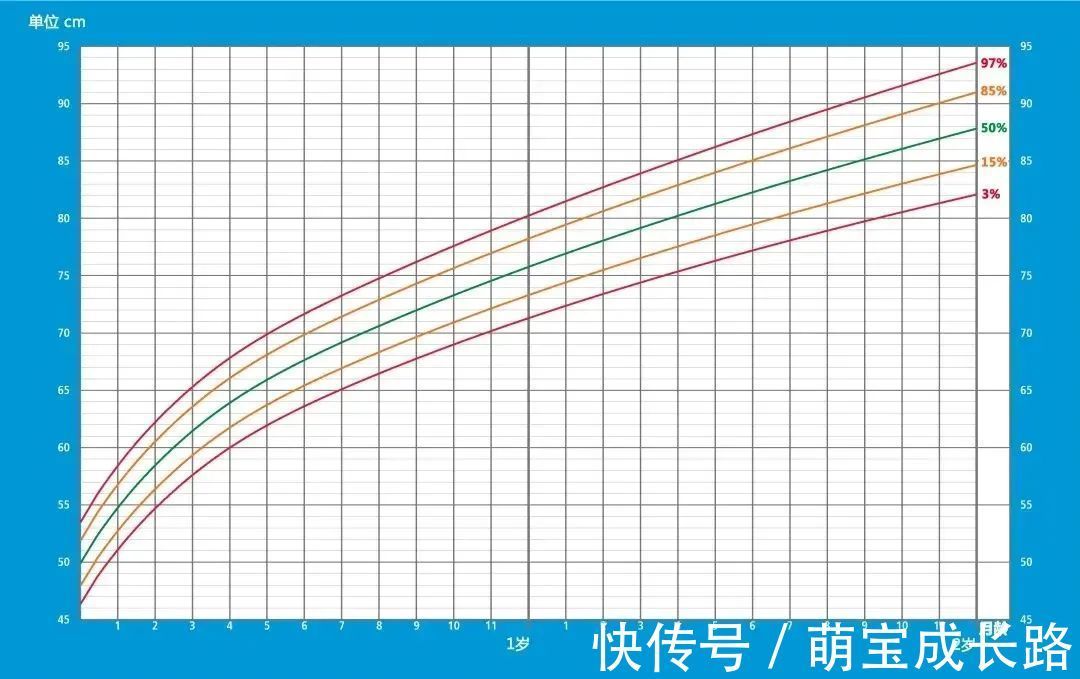 分泌|一年花费48万,只长高1厘米!“增高针”到底靠不靠谱?