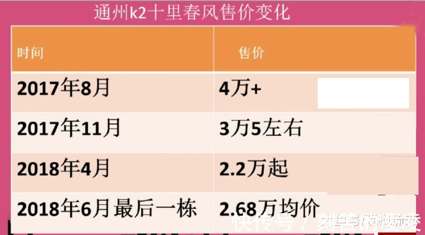 退房|房价降了想断供 断供的后果很可怕!