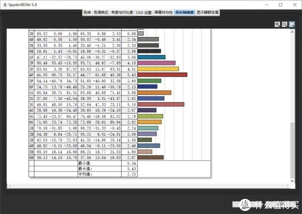 delt浅聊手机屏幕校色，用户真的需要这么好的屏幕吗