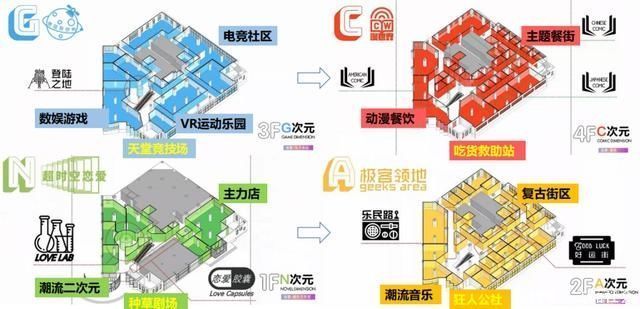 蝶变|“五道口服装市场”年底变身30年的记忆要刷新了