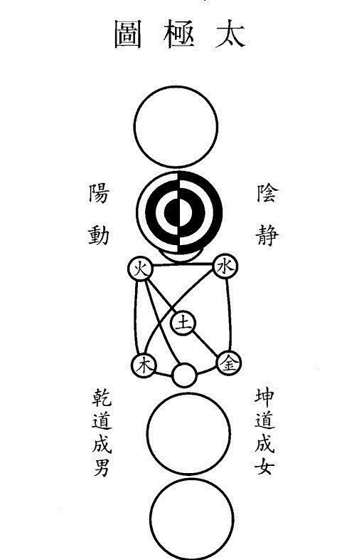 易学#一代宗师解读周易，追溯伏羲大帝，受到三朝六百年尊重，他是谁