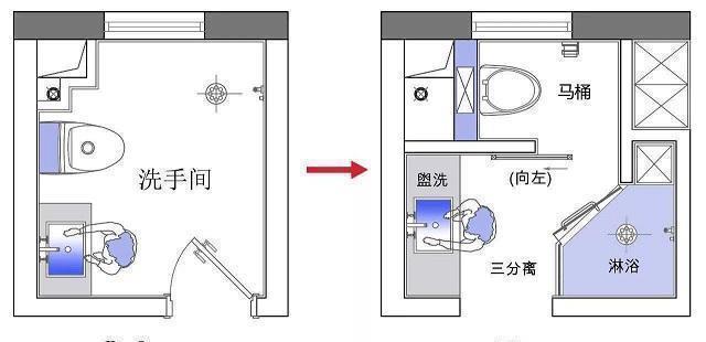 三分离|越来越多聪明人把卫生间装成三分离的,传统干湿分离早都落伍了