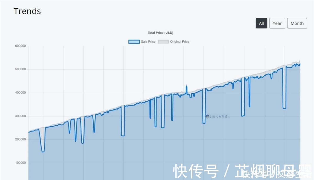 收入|将Steam平台上的所有游戏都收入囊中，要花多少钱