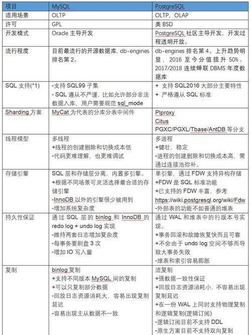 部署|3年部署3000套PG实例的架构设计与踩坑经验