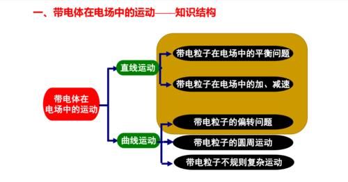 重难|高中物理：重难考点总结！高中生快看！