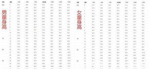 过度肥胖|2岁宝宝有啥发育指标评估?能做到这些事,说明孩子超前发育了