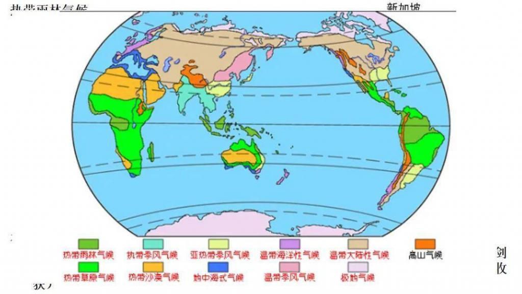 世界气候类型（高三一轮复习）