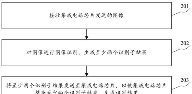 自动驾驶|「专利解密」多AI模型联合识别算法 百度为自动驾驶又添一新技术