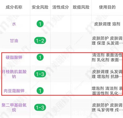 小棕瓶|曝光一生黑的3款孕妇护肤，大牌娇韵诗也未能幸免，擦亮眼睛