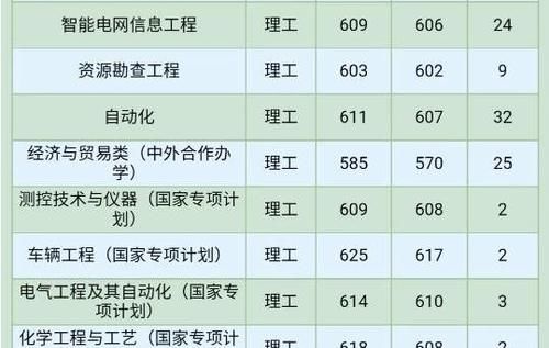 安徽高考考生全省排名多少可以进合肥工业大学？