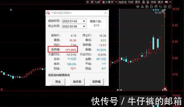 数字货币|《金融标准化“十四五”发展规划》出炉,15家高增长潜力股来了!